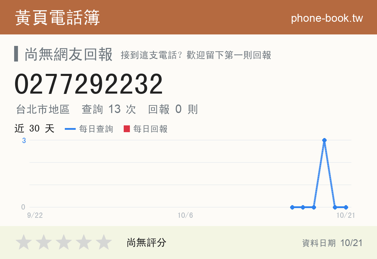 0277292232 評分卡：查詢 13 次、網友回報 0 則
