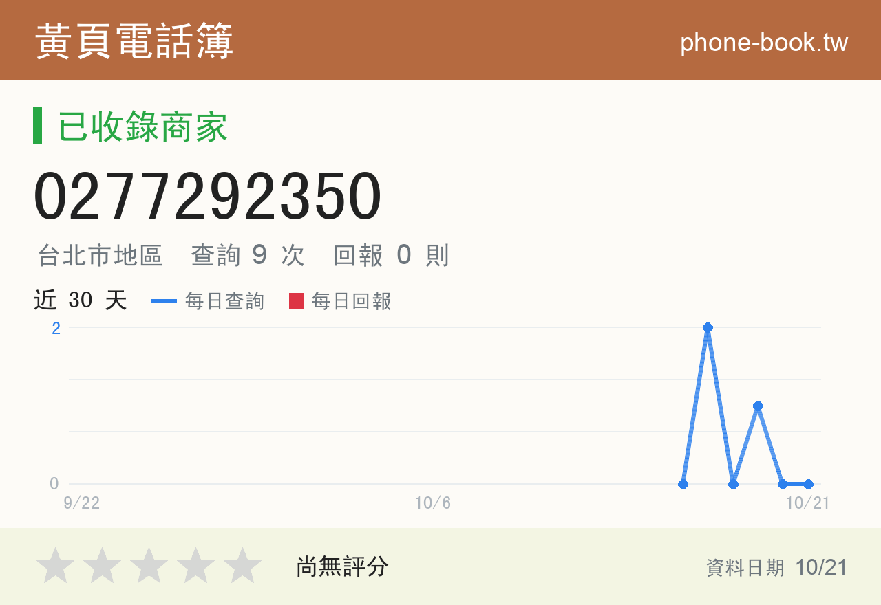 0277292350 評分卡：查詢 9 次、網友回報 0 則