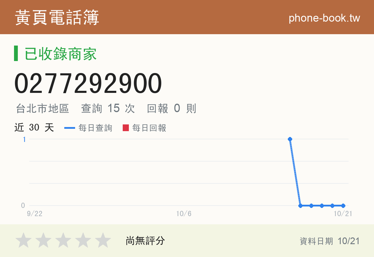 0277292900 評分卡：查詢 15 次、網友回報 0 則