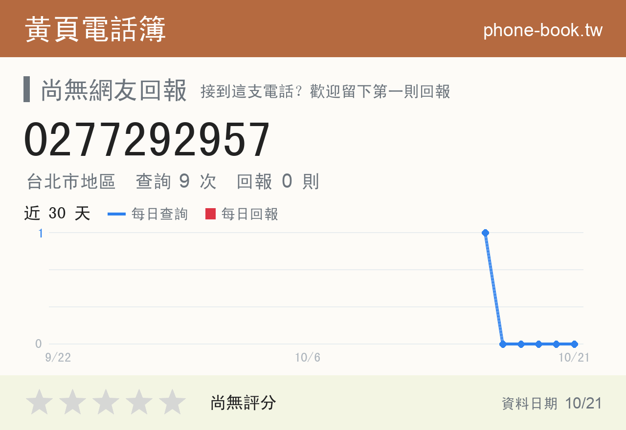 0277292957 評分卡：查詢 9 次、網友回報 0 則