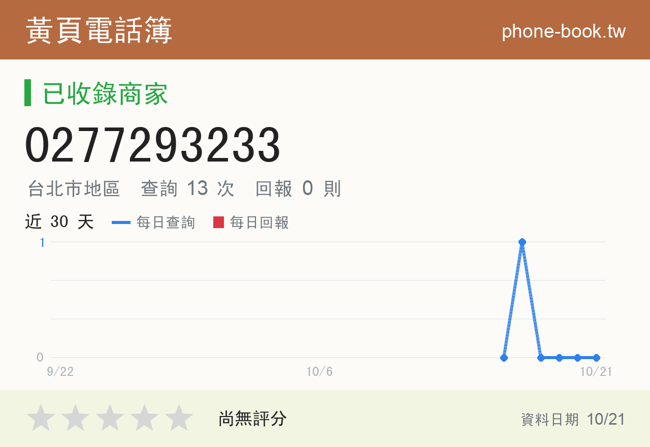 0277293233 評分卡：查詢 13 次、網友回報 0 則