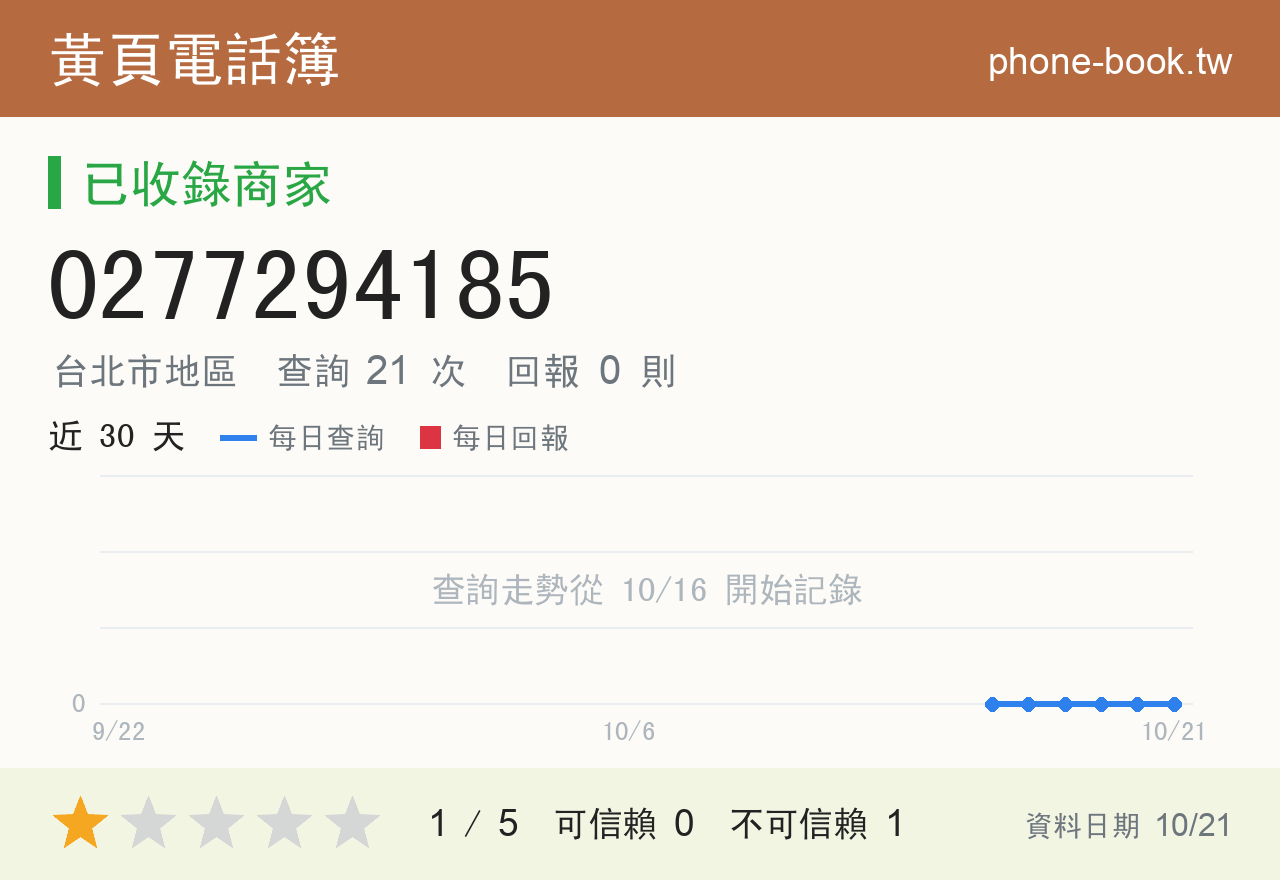 0277294185 評分卡：查詢 21 次、網友回報 0 則