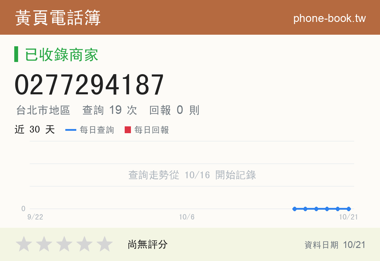 0277294187 評分卡：查詢 19 次、網友回報 0 則
