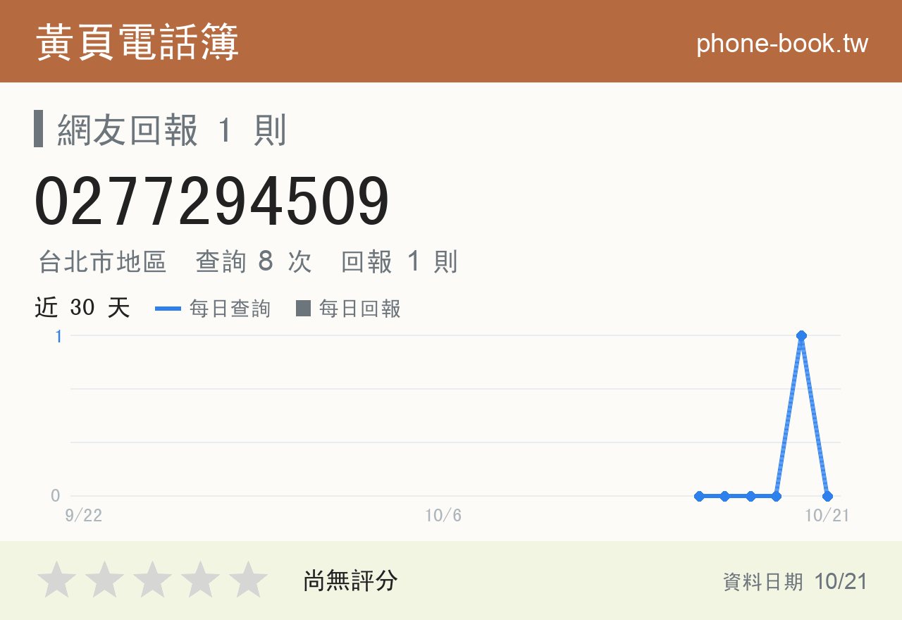 0277294509 評分卡：查詢 8 次、網友回報 1 則