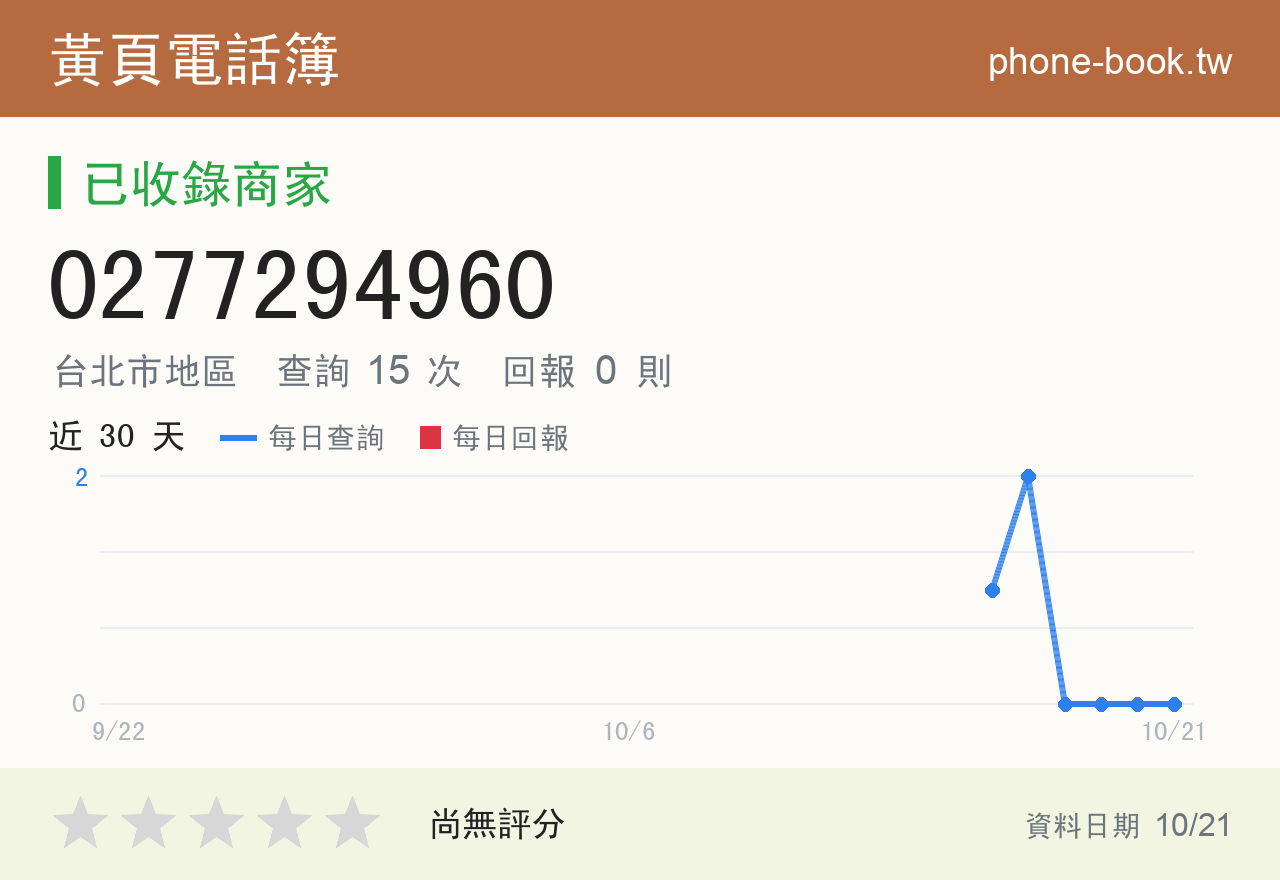 0277294960 評分卡：查詢 15 次、網友回報 0 則