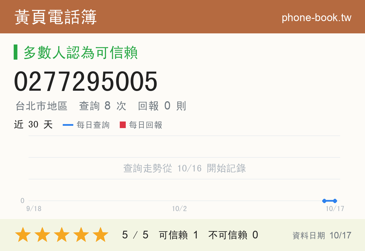 0277295005 評分卡：查詢 8 次、網友回報 0 則