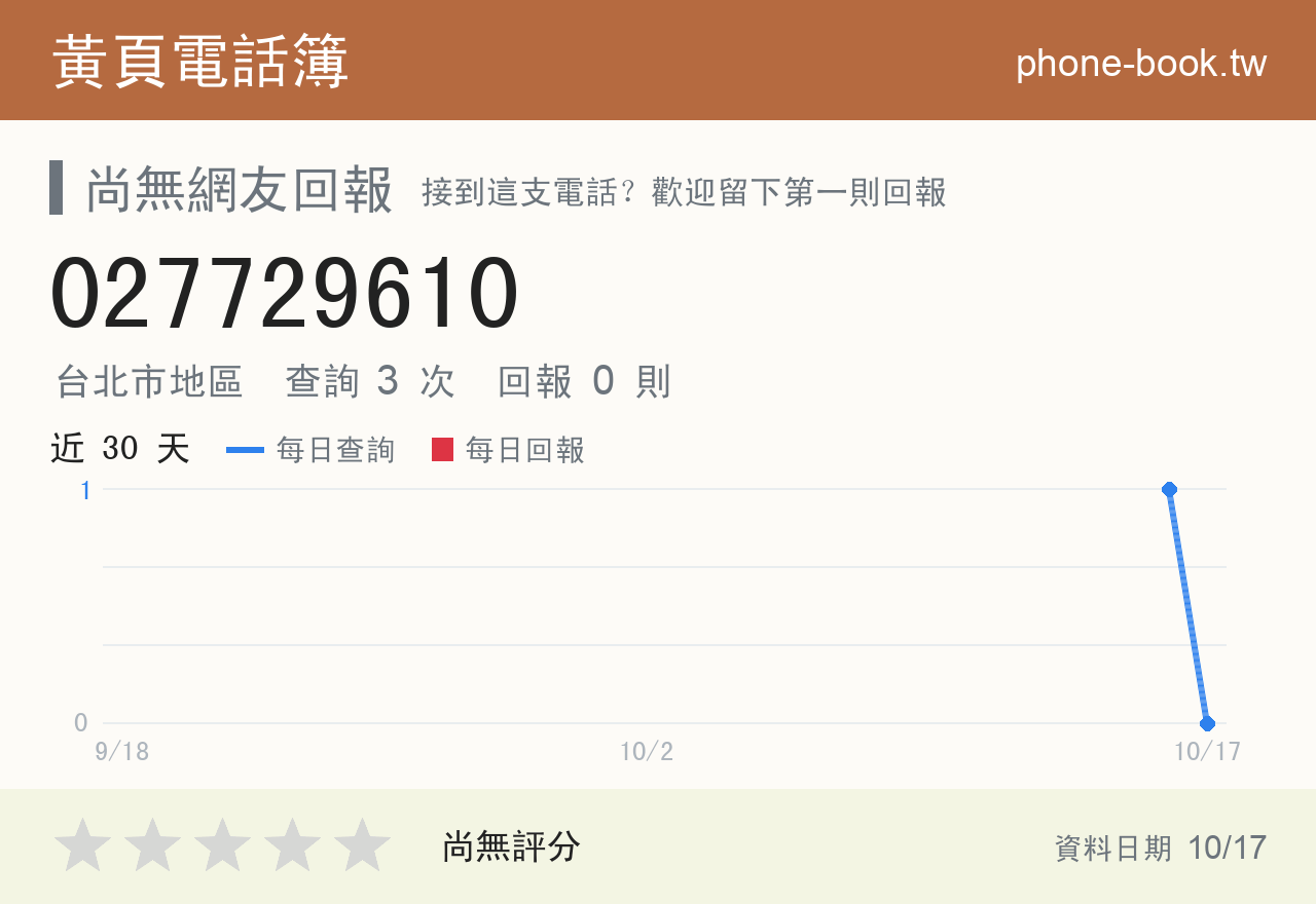 027729610 評分卡：查詢 3 次、網友回報 0 則