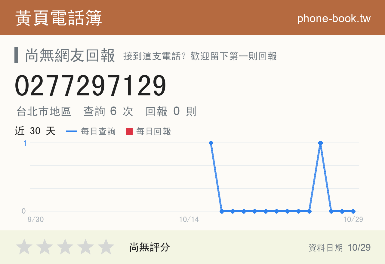 0277297129 評分卡：查詢 6 次、網友回報 0 則