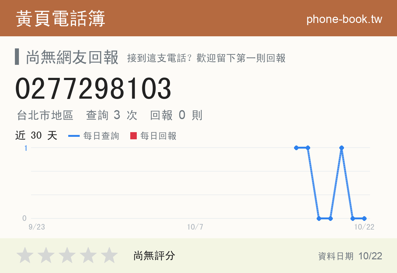 0277298103 評分卡：查詢 4 次、網友回報 0 則
