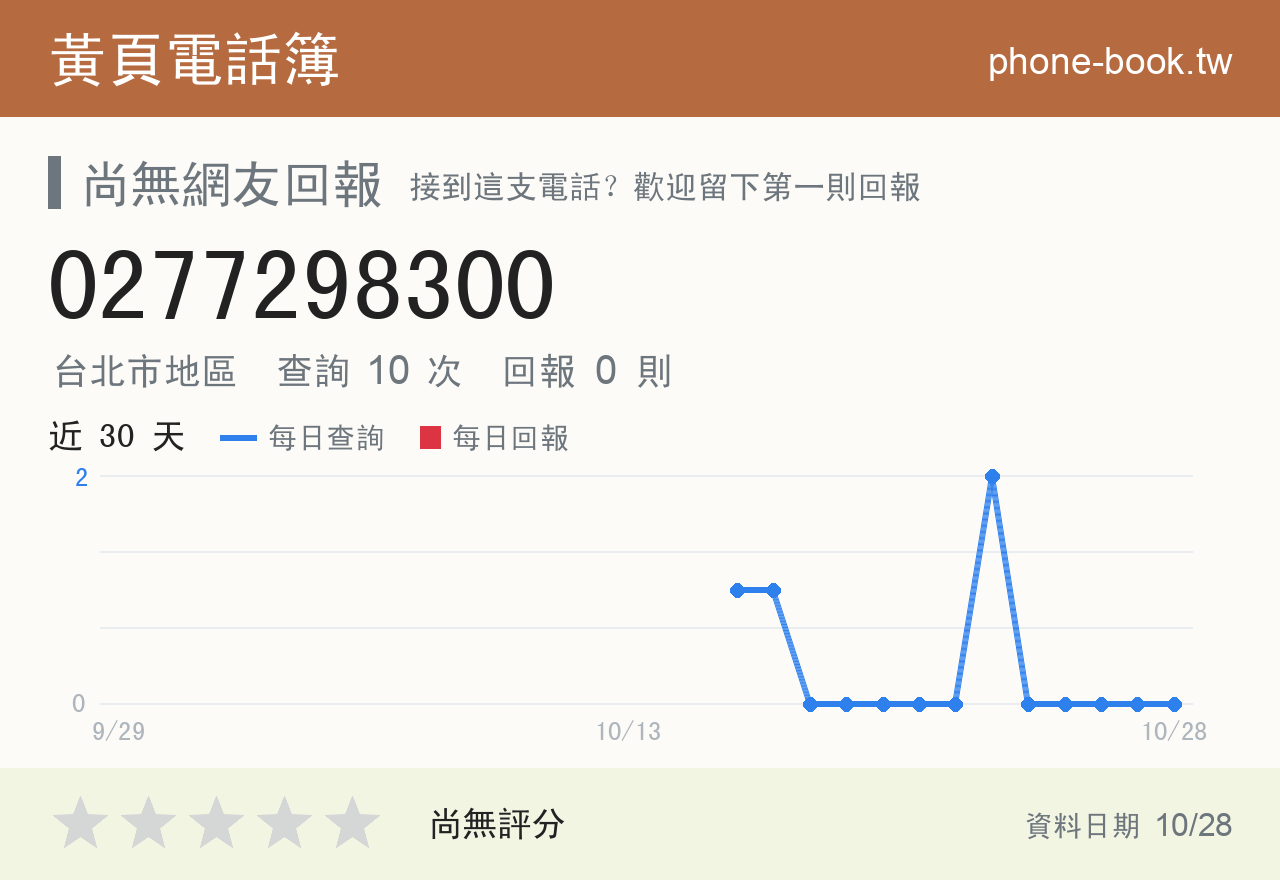 0277298300 評分卡：查詢 10 次、網友回報 0 則