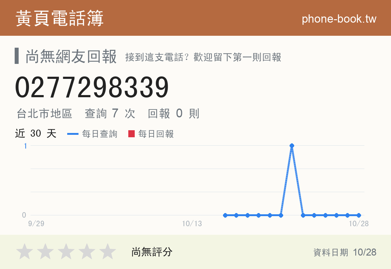 0277298339 評分卡：查詢 7 次、網友回報 0 則