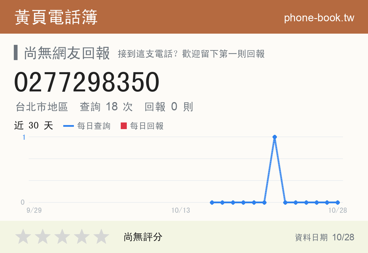 0277298350 評分卡：查詢 18 次、網友回報 0 則