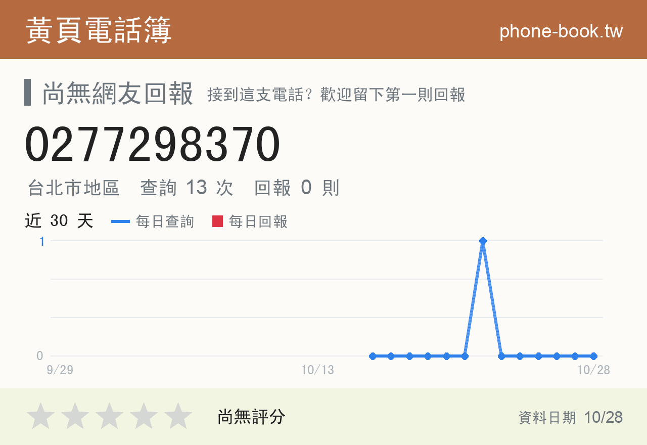 0277298370 評分卡：查詢 13 次、網友回報 0 則