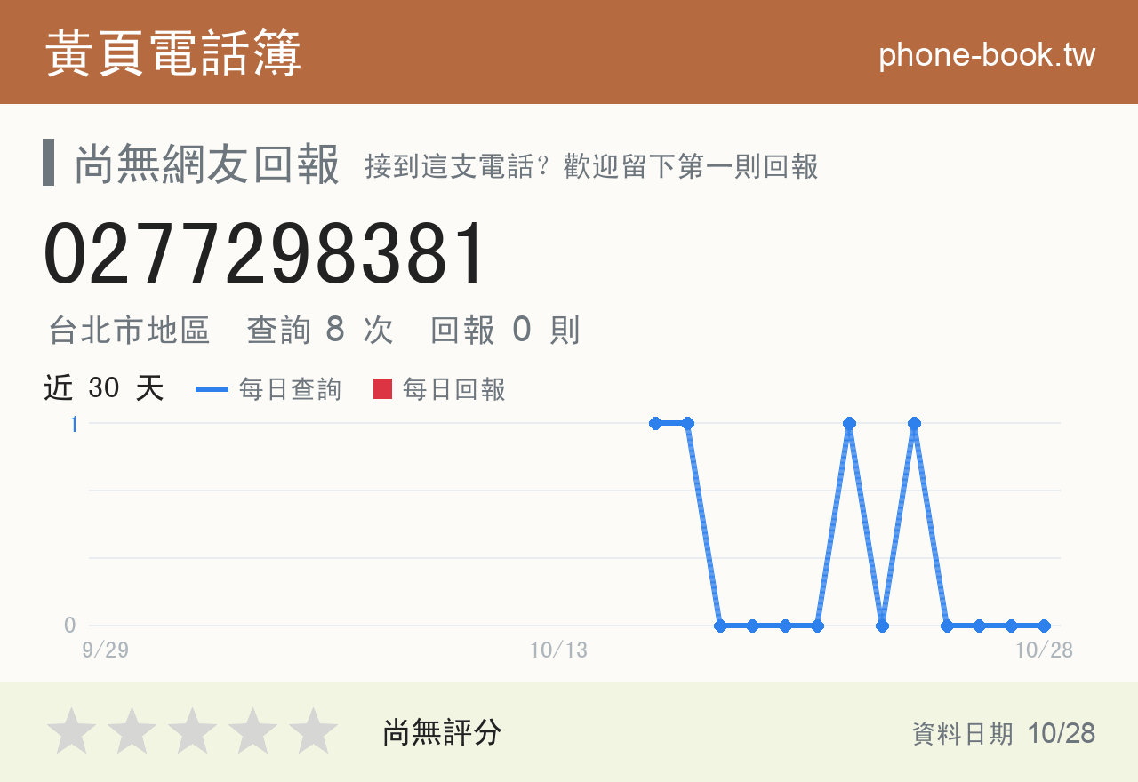 0277298381 評分卡：查詢 8 次、網友回報 0 則
