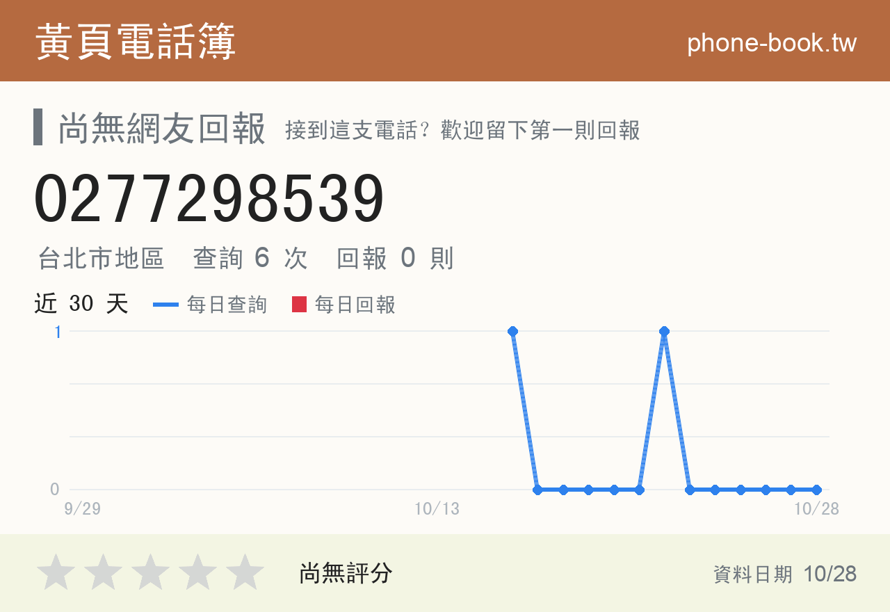 0277298539 評分卡：查詢 6 次、網友回報 0 則