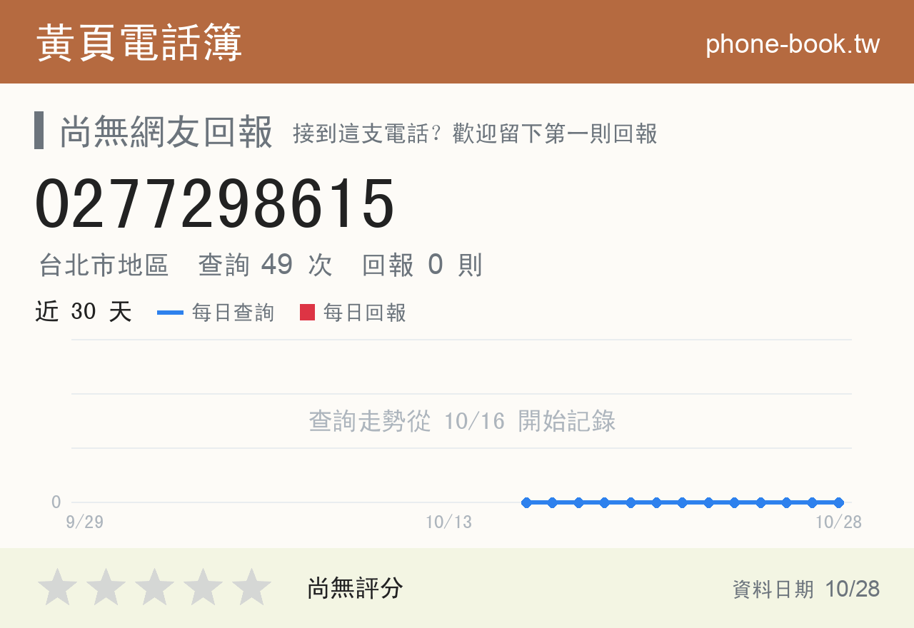 0277298615 評分卡：查詢 49 次、網友回報 0 則