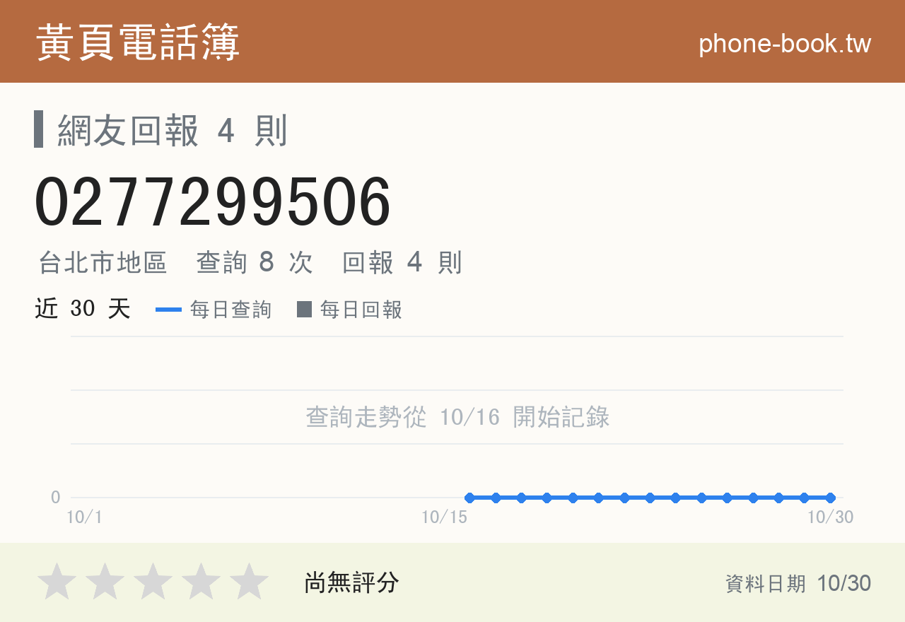 0277299506 評分卡：查詢 8 次、網友回報 4 則