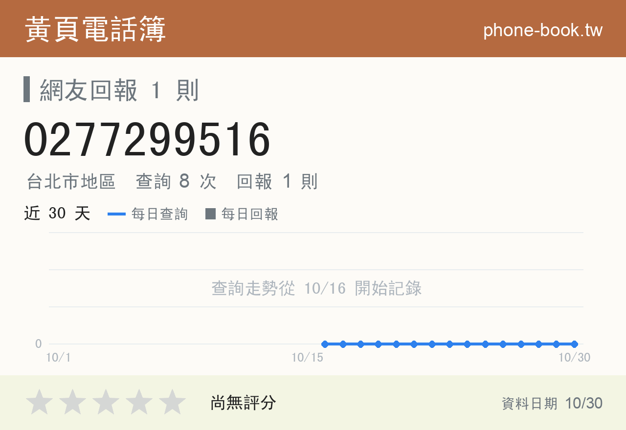 0277299516 評分卡：查詢 8 次、網友回報 1 則
