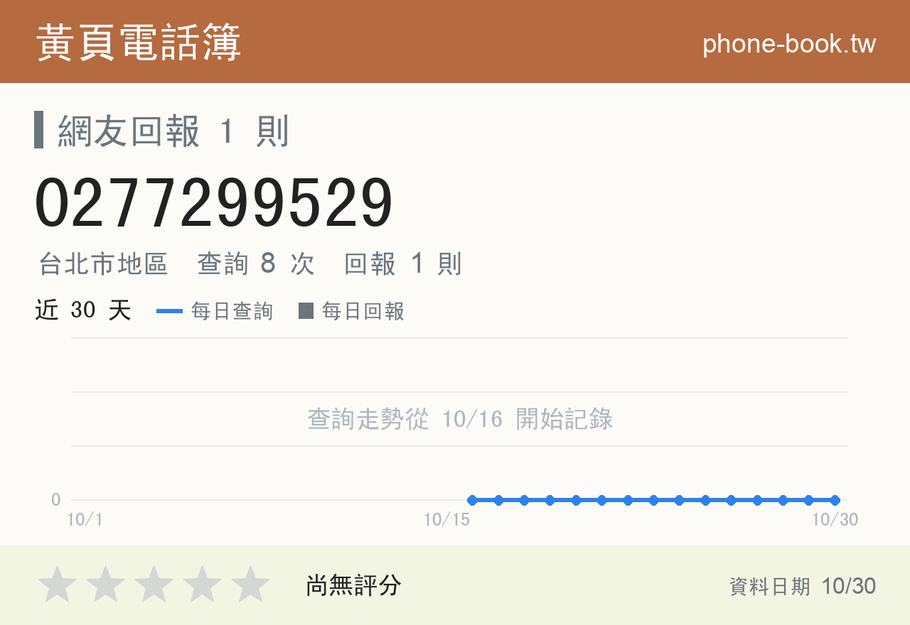 0277299529 評分卡：查詢 8 次、網友回報 1 則