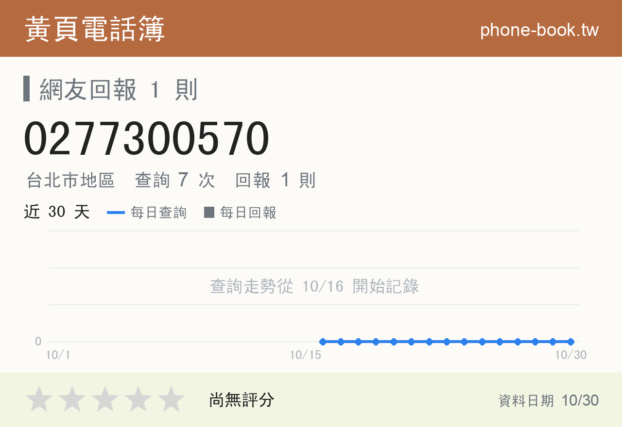 0277300570 評分卡：查詢 7 次、網友回報 1 則