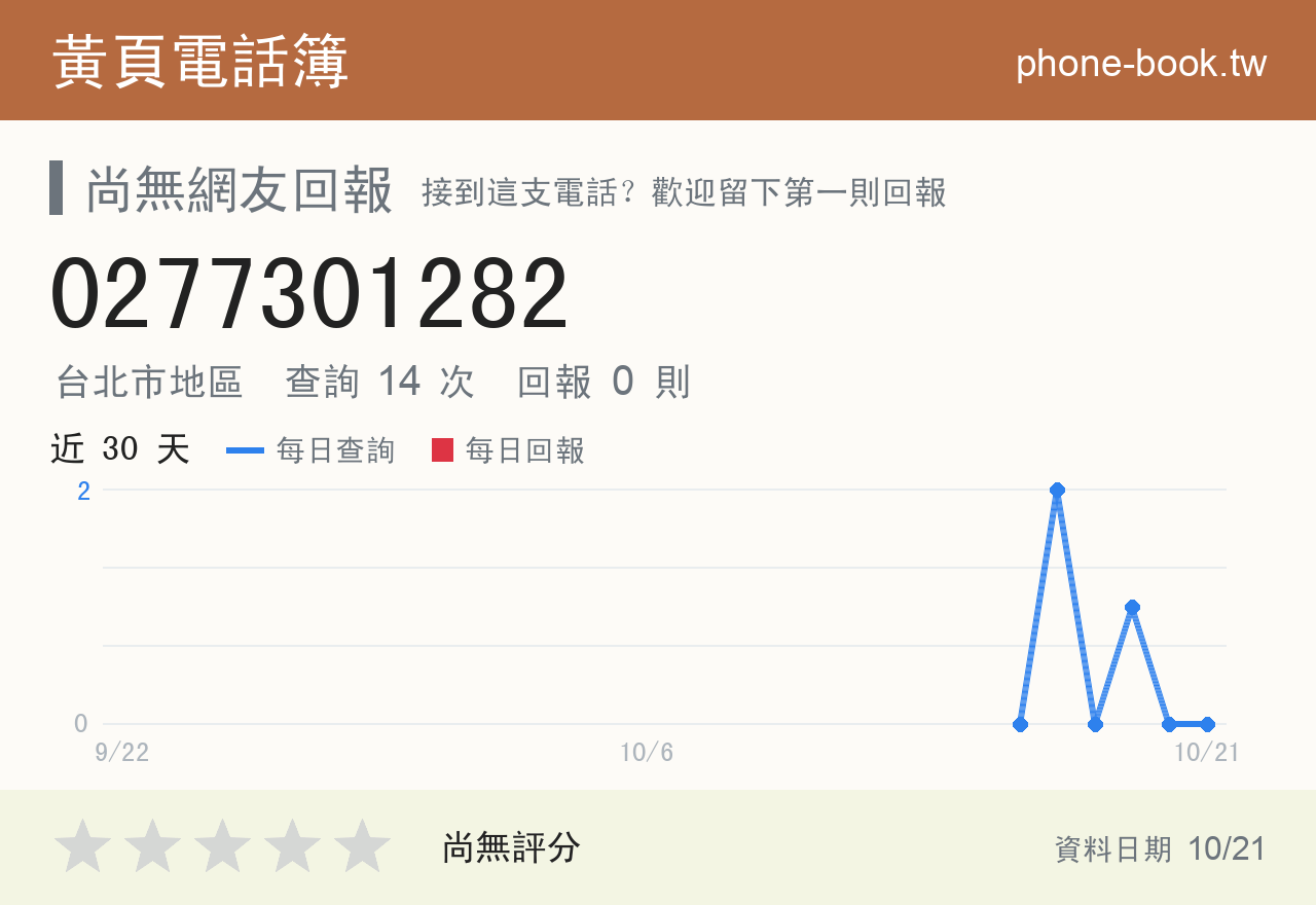0277301282 評分卡：查詢 14 次、網友回報 0 則