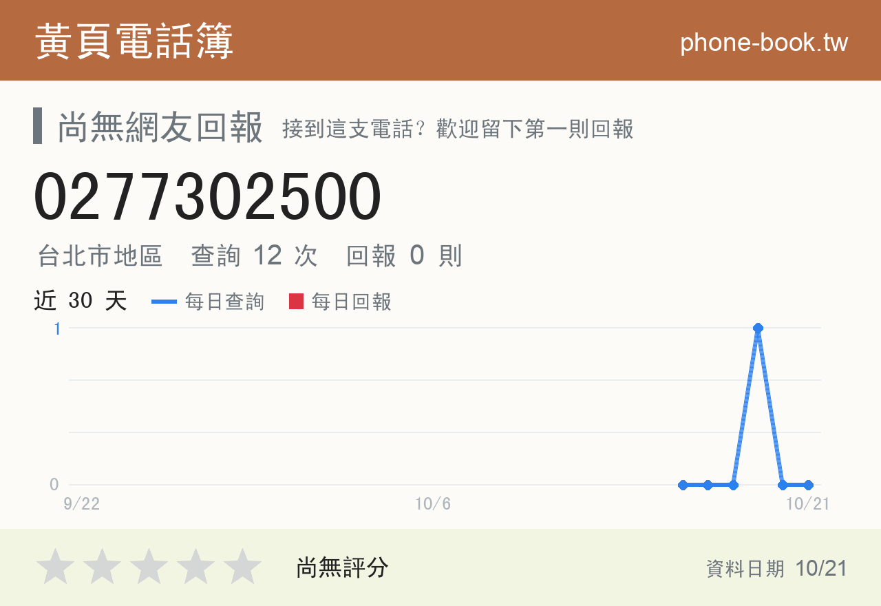 0277302500 評分卡：查詢 12 次、網友回報 0 則