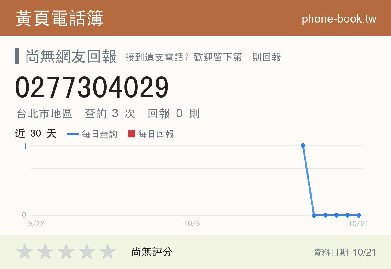 0277304029 評分卡：查詢 3 次、網友回報 0 則