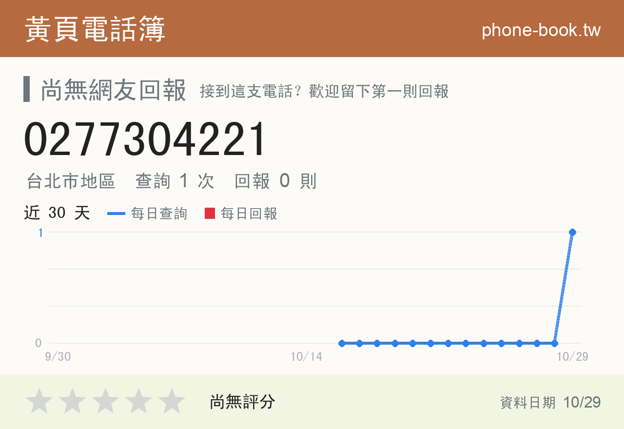 0277304221 評分卡：查詢 1 次、網友回報 0 則