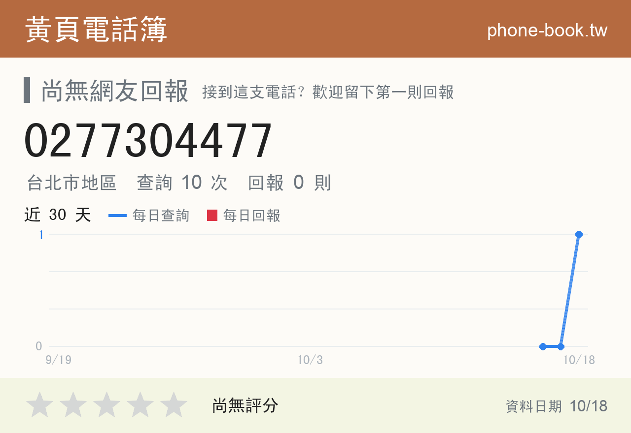 0277304477 評分卡：查詢 10 次、網友回報 0 則