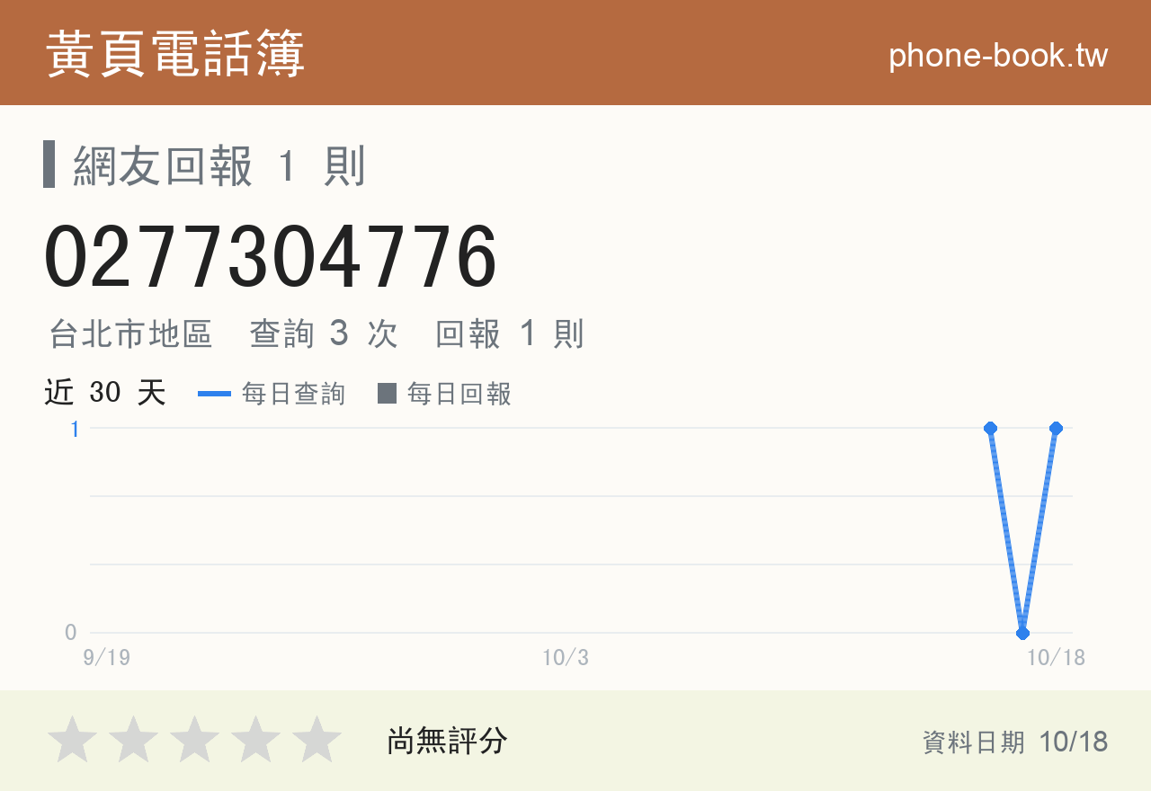 0277304776 評分卡：查詢 3 次、網友回報 1 則