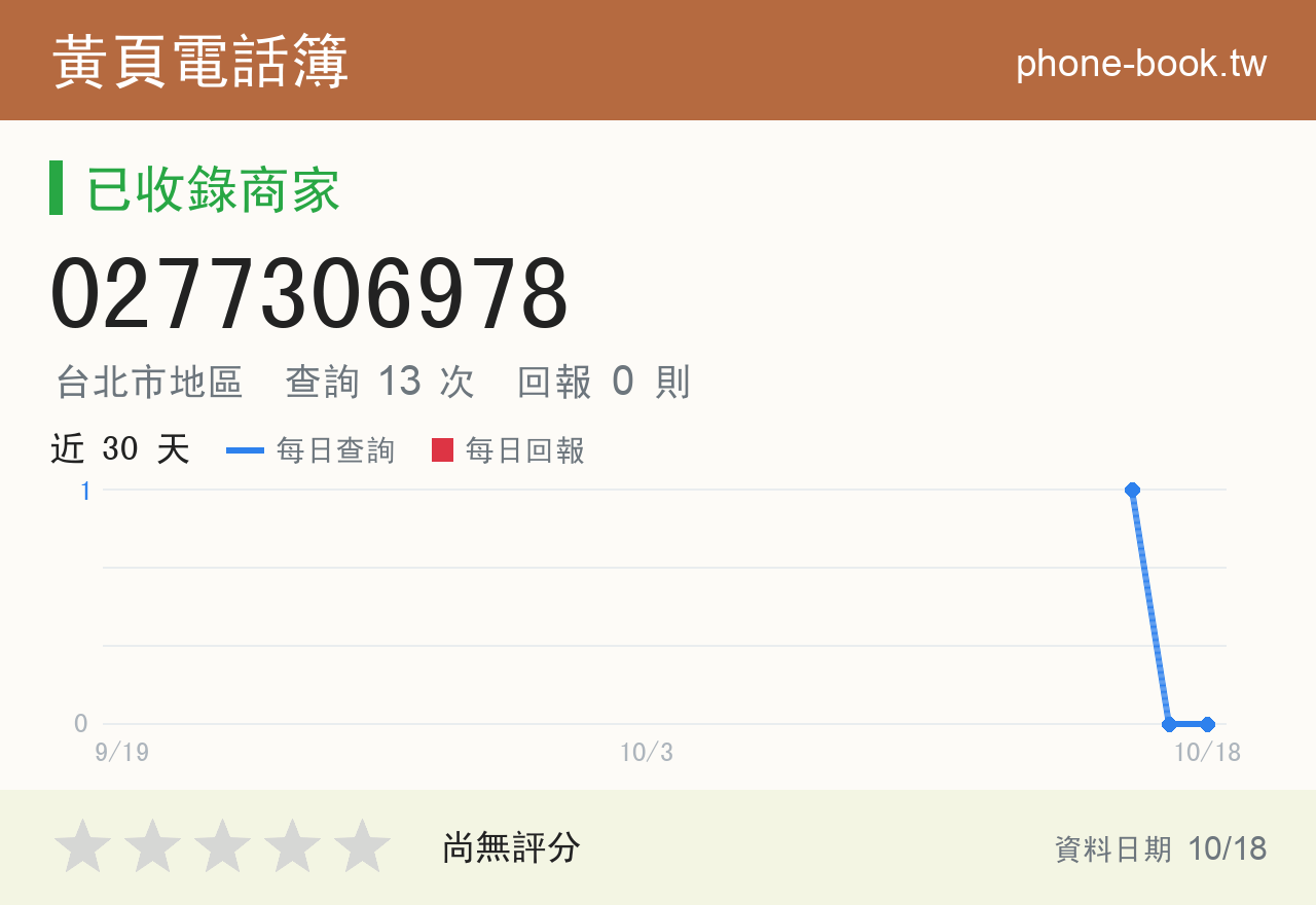 0277306978 評分卡：查詢 13 次、網友回報 0 則