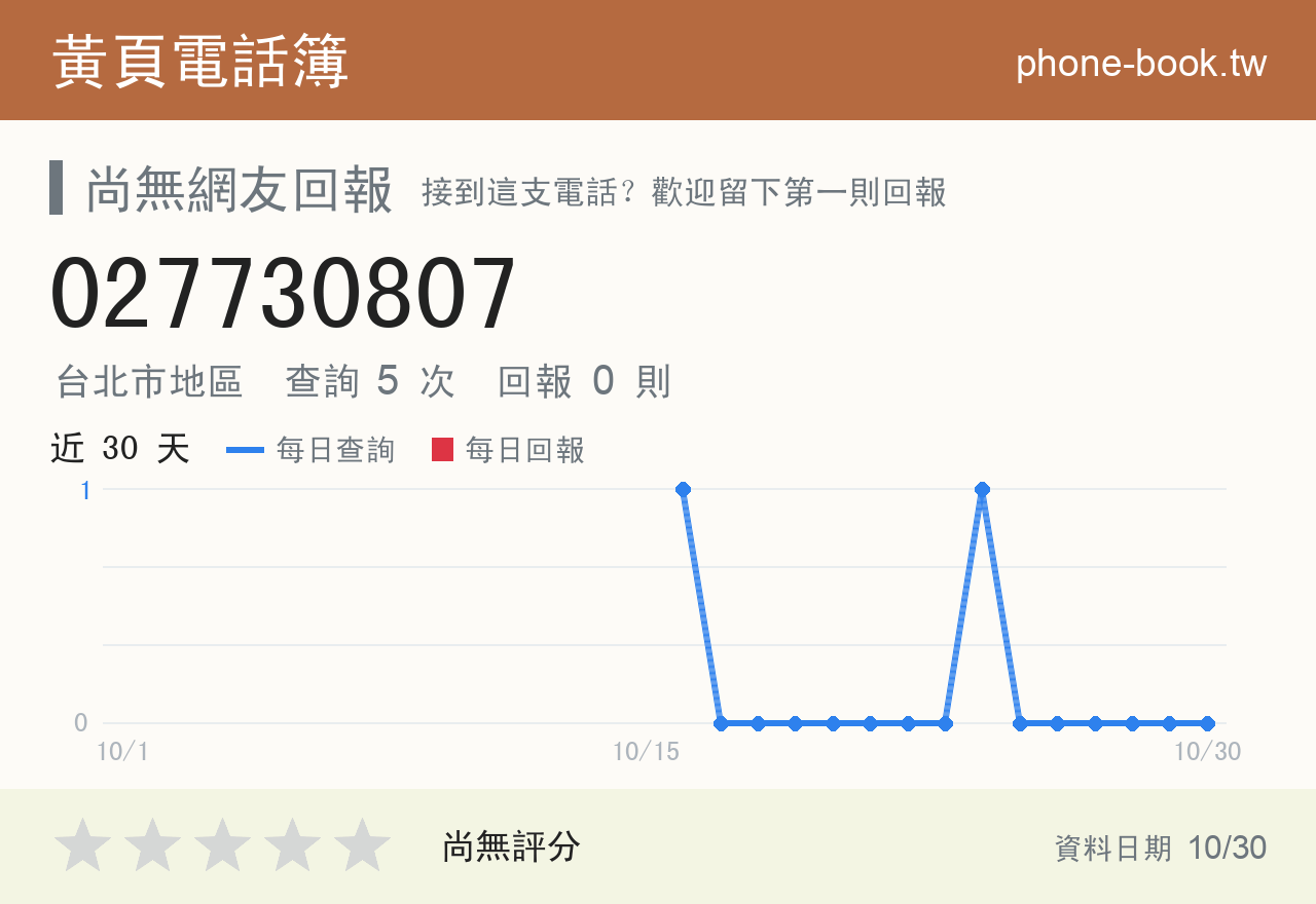 027730807 評分卡：查詢 5 次、網友回報 0 則