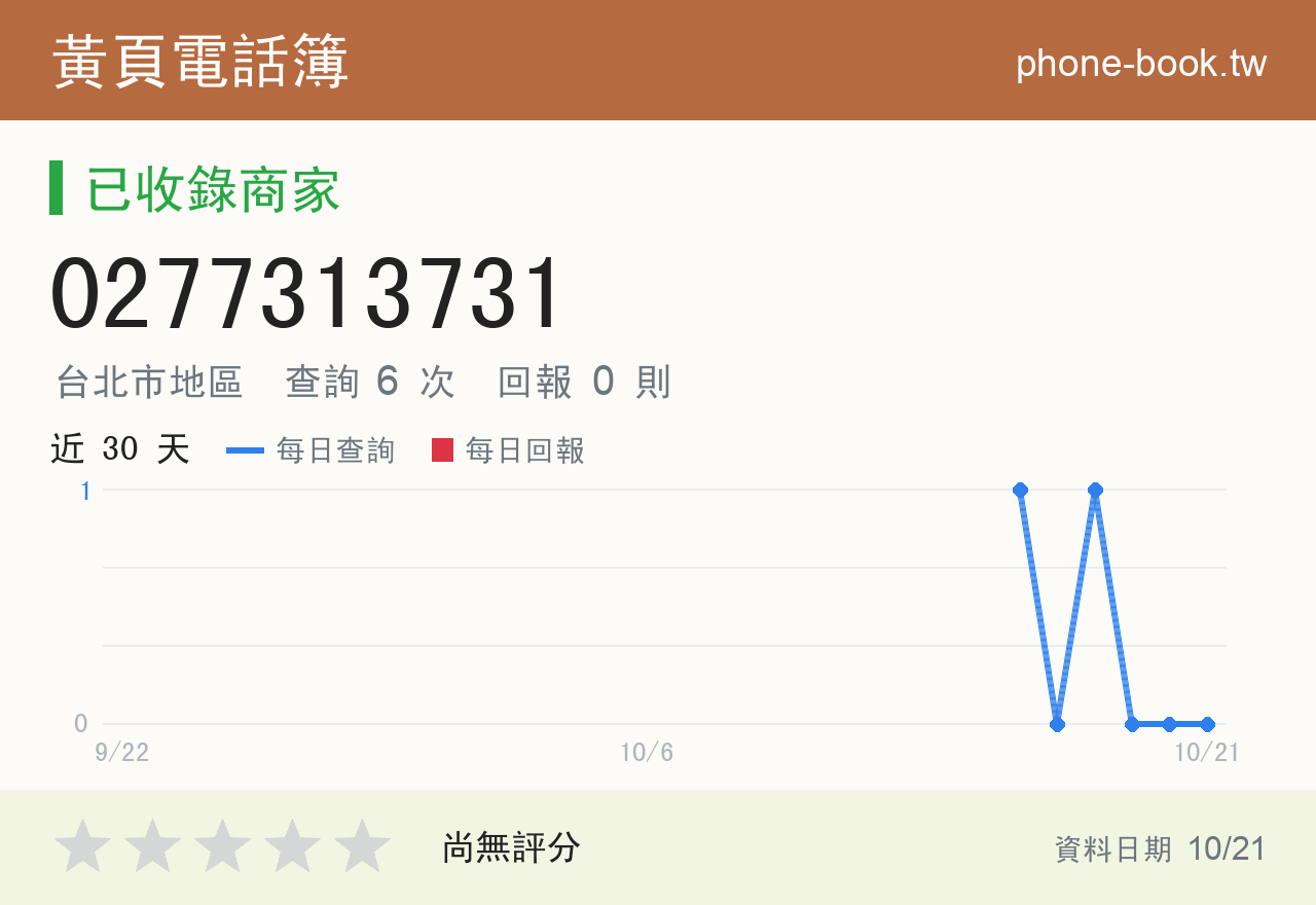 0277313731 評分卡：查詢 6 次、網友回報 0 則