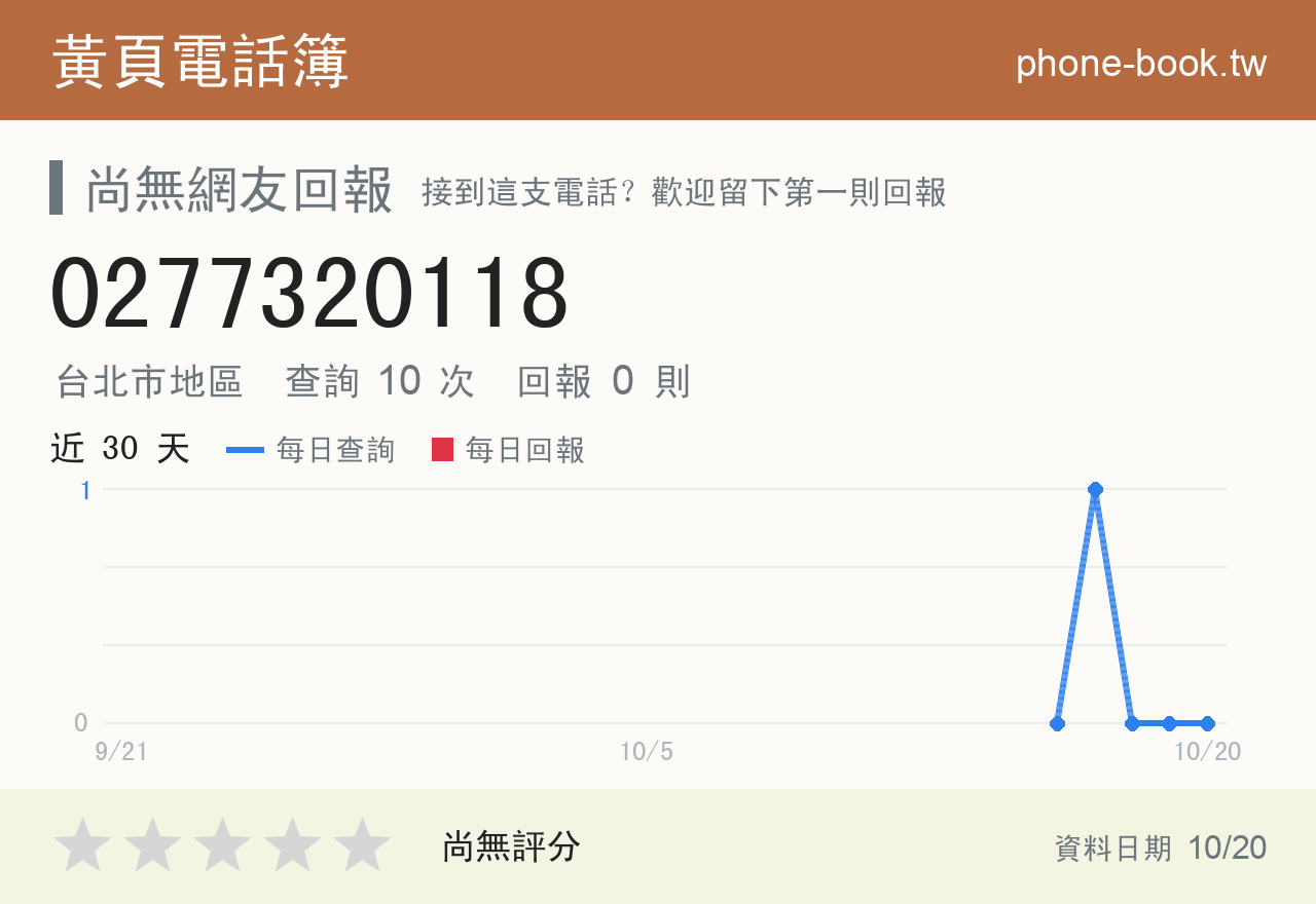 0277320118 評分卡：查詢 10 次、網友回報 0 則