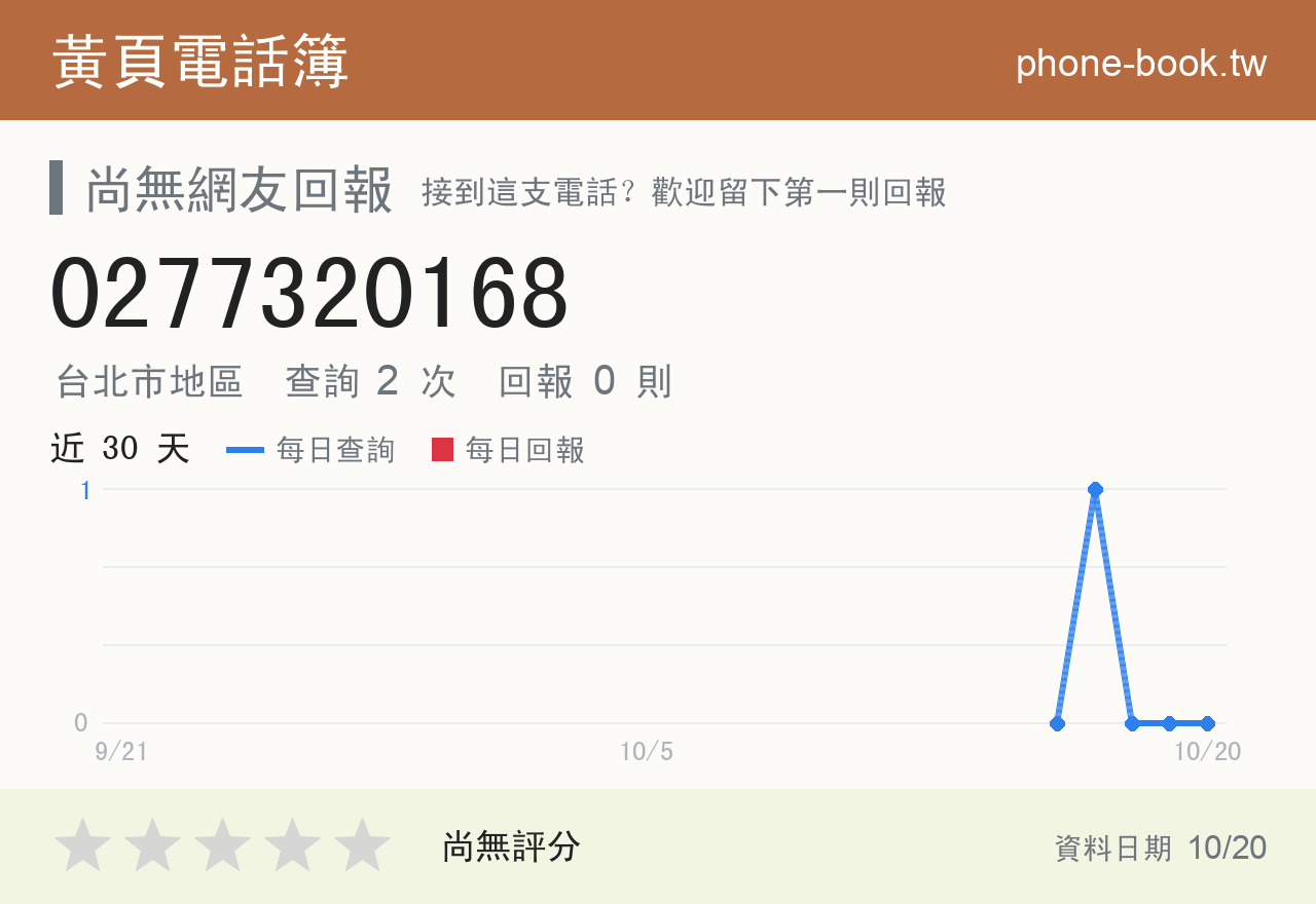0277320168 評分卡：查詢 2 次、網友回報 0 則