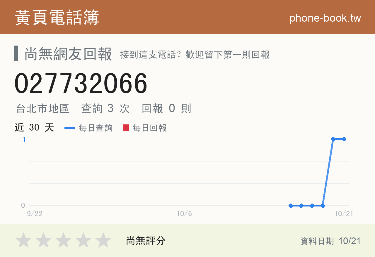 027732066 評分卡：查詢 3 次、網友回報 0 則