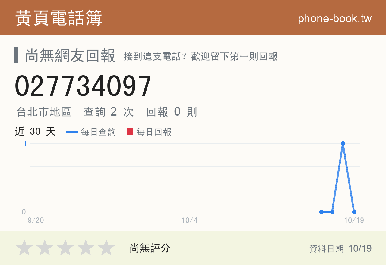 027734097 評分卡：查詢 2 次、網友回報 0 則
