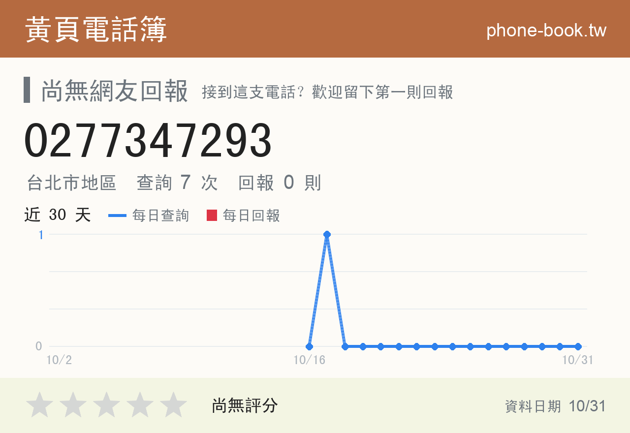 0277347293 評分卡：查詢 7 次、網友回報 0 則