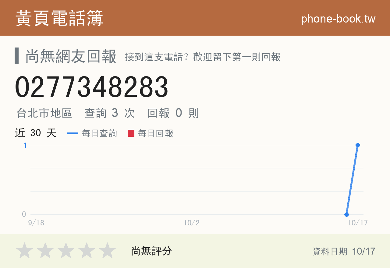 0277348283 評分卡：查詢 3 次、網友回報 0 則