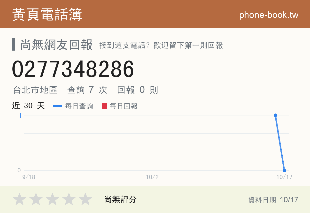 0277348286 評分卡：查詢 7 次、網友回報 0 則