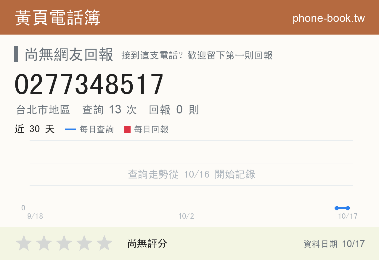 0277348517 評分卡：查詢 13 次、網友回報 0 則