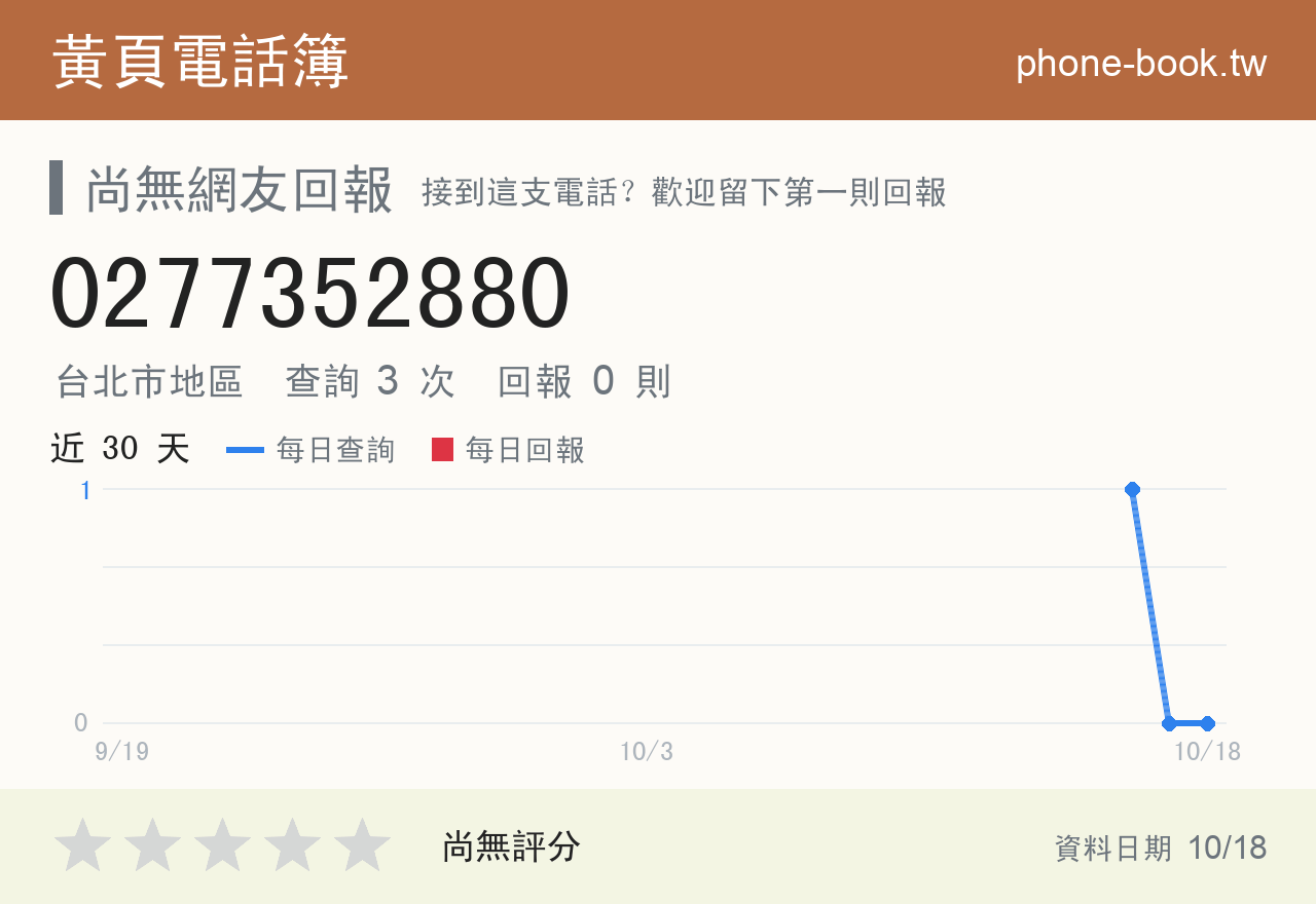 0277352880 評分卡：查詢 3 次、網友回報 0 則