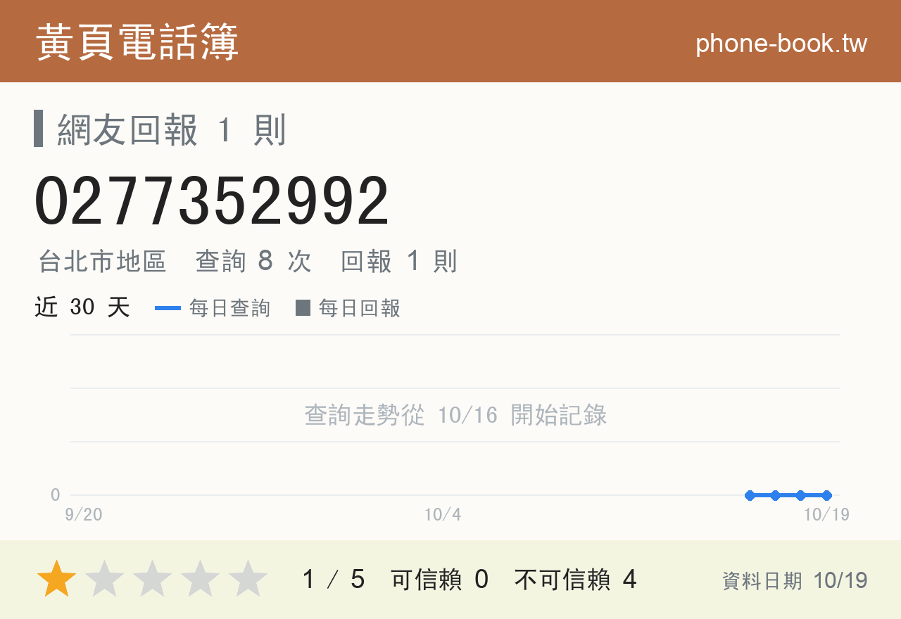 0277352992 評分卡：查詢 8 次、網友回報 1 則