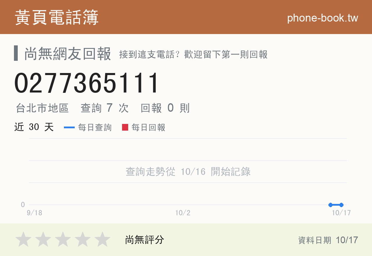 0277365111 評分卡：查詢 7 次、網友回報 0 則