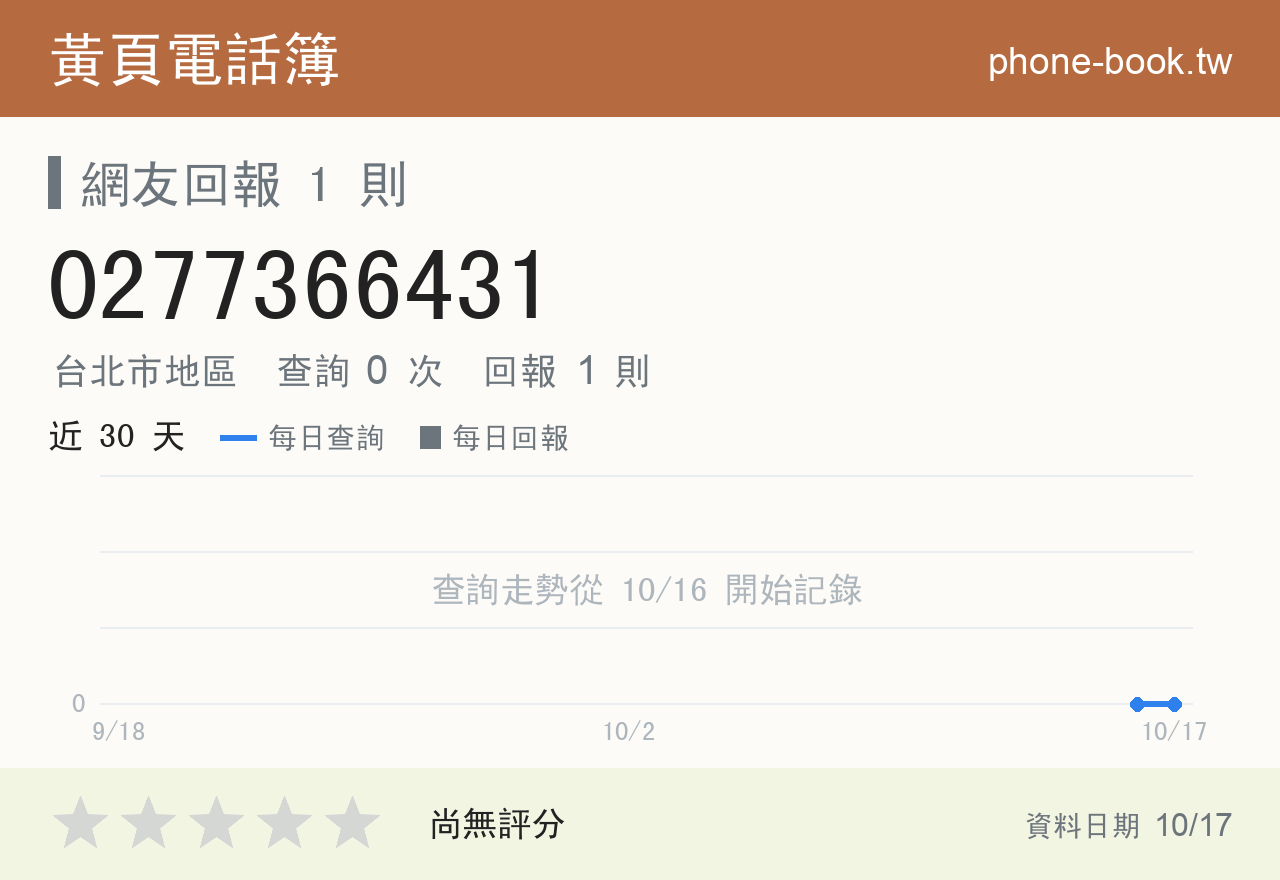 0277366431 評分卡：查詢 0 次、網友回報 1 則