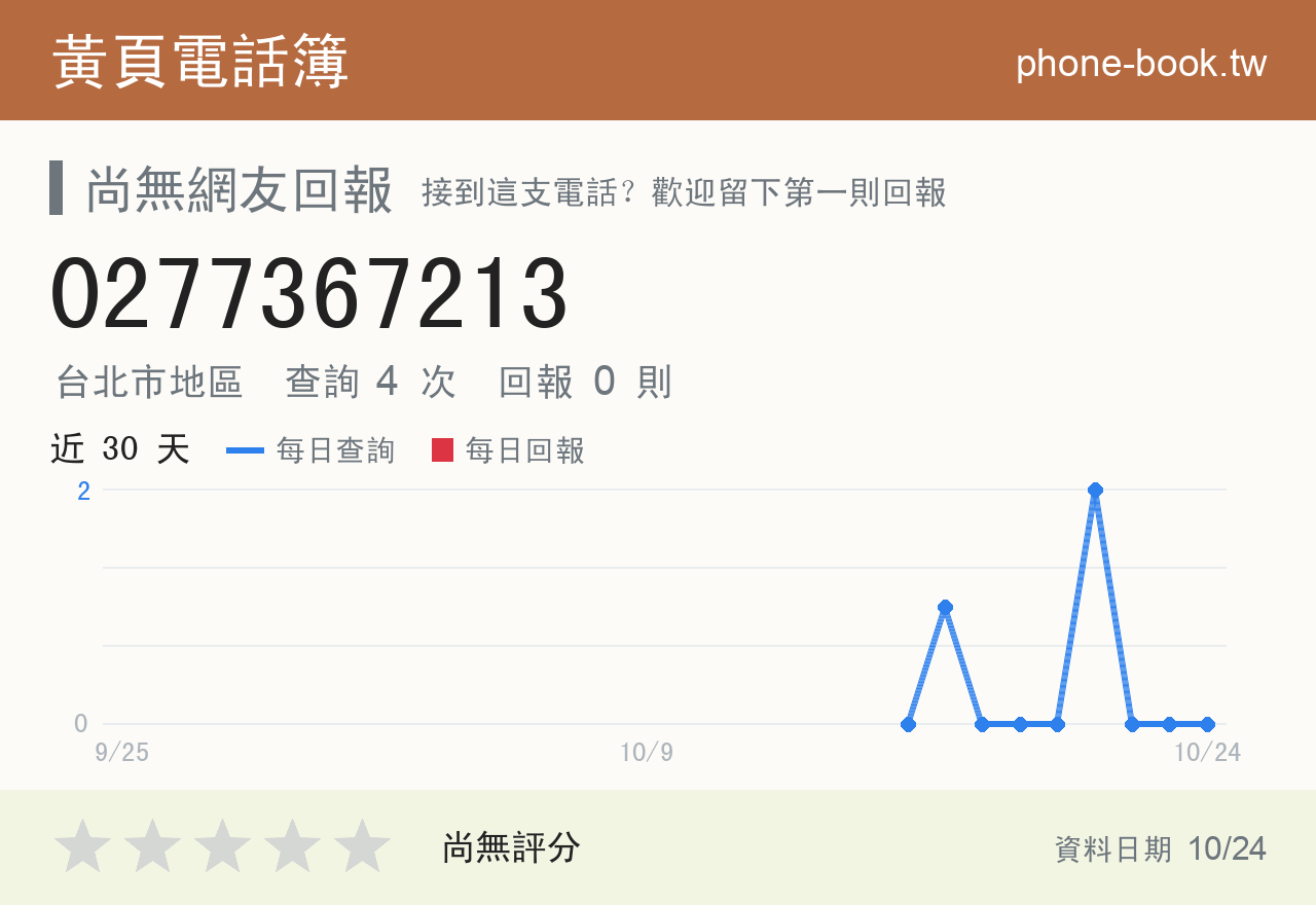 0277367213 評分卡：查詢 4 次、網友回報 0 則