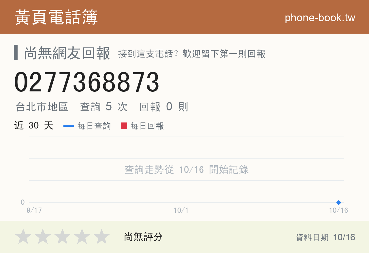 0277368873 評分卡：查詢 5 次、網友回報 0 則