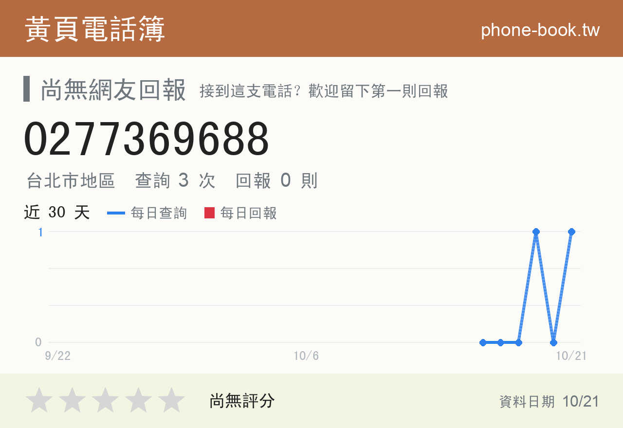0277369688 評分卡：查詢 3 次、網友回報 0 則
