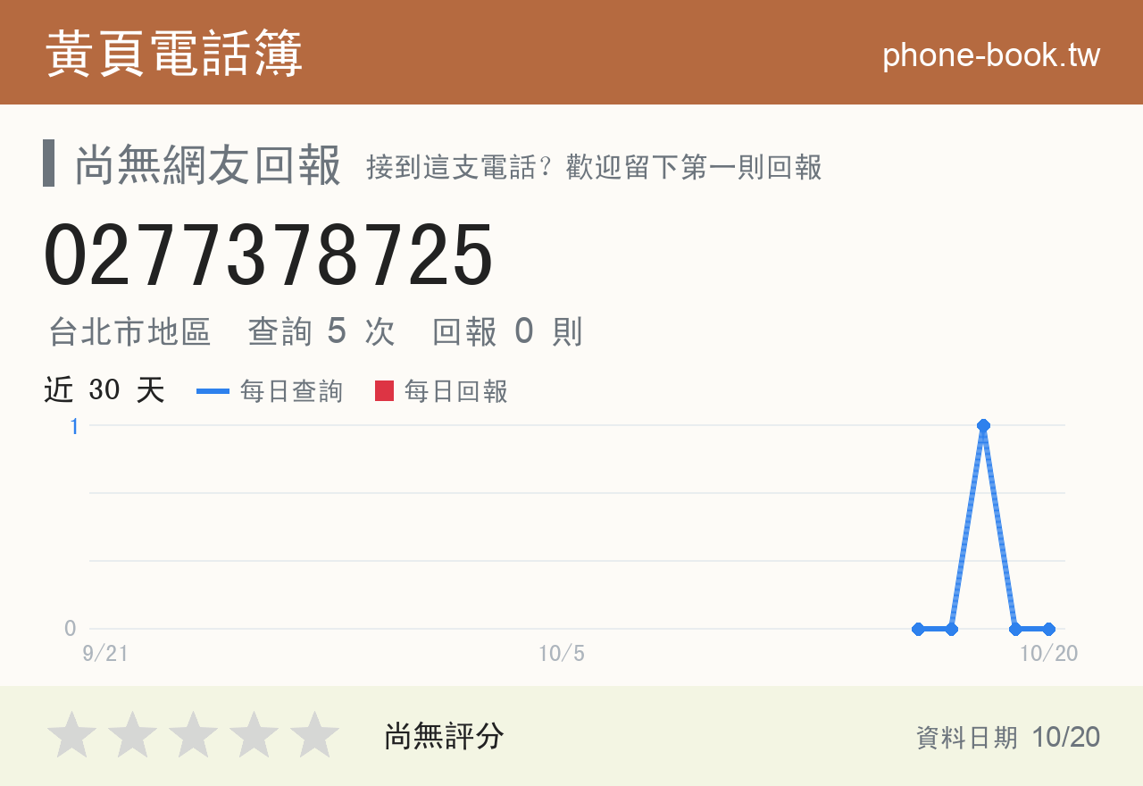 0277378725 評分卡：查詢 5 次、網友回報 0 則