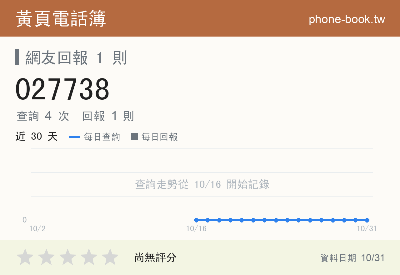 027738 評分卡：查詢 4 次、網友回報 1 則